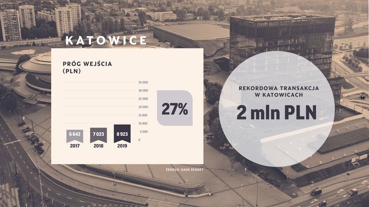 Katowice – sprzedaje się tu najwięcej apartamentów premium w Polsce, materiały prasowe