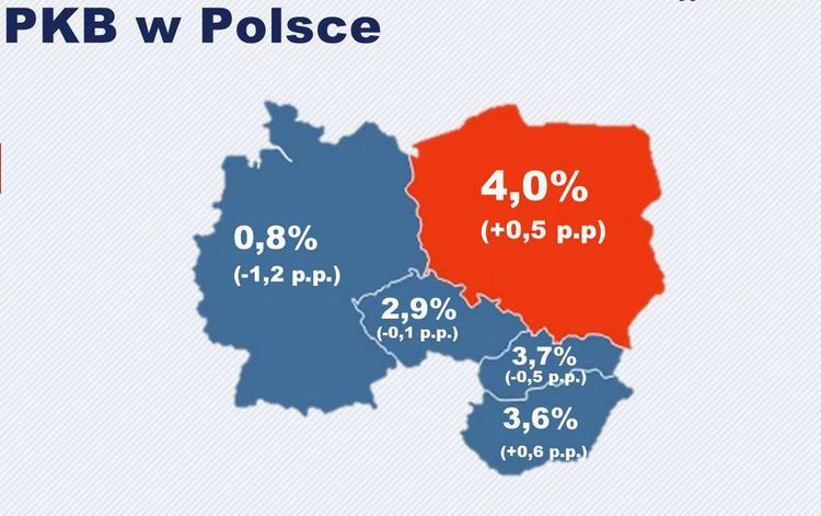 MPiT: polska gospodarka odporna na światowe zakłócenia, MPiT
