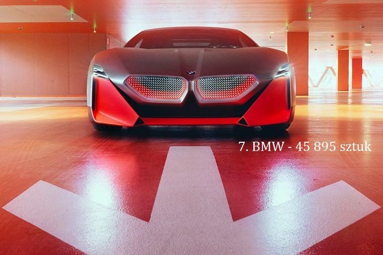 Jakimi autami jeżdżą Polacy – CEPiK podsumowuje rok 2019, BMW