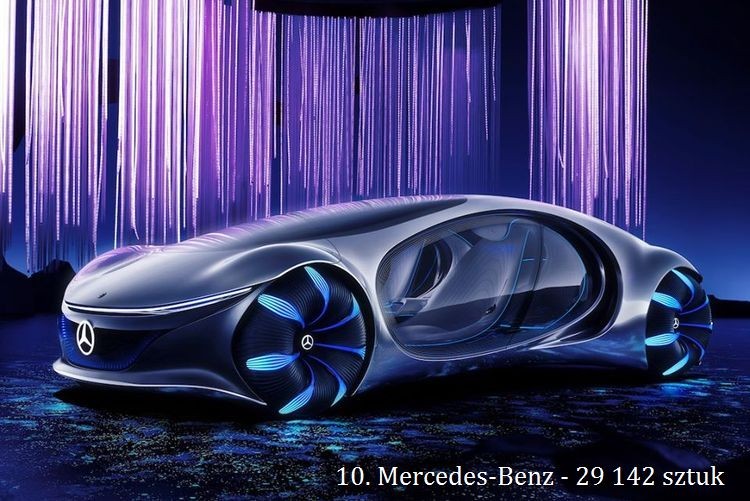 Jakimi autami jeżdżą Polacy – CEPiK podsumowuje rok 2019, Mercedes-Benz