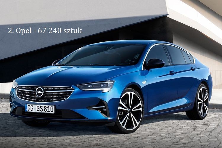 TOP 10 najpopularniejszych marek samochodów w Polsce w 2019 roku, Opel Polska