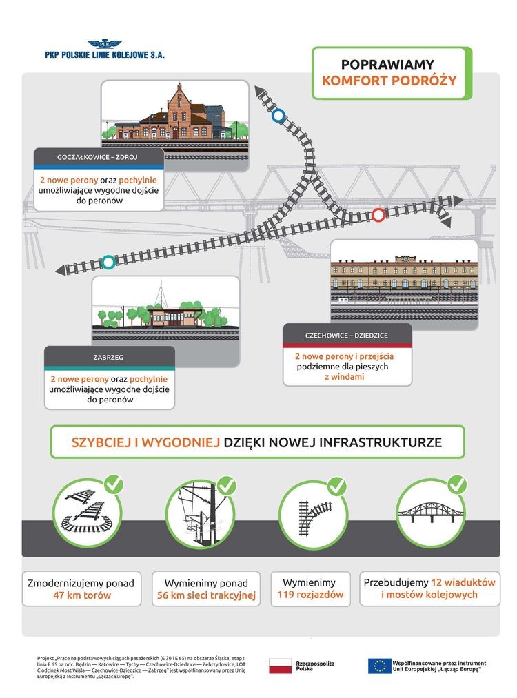 Już widać nowy 150-metrowy most kolejowy na Wiśle. Pociągi pojadą nim w Beskidy, PKP PLK