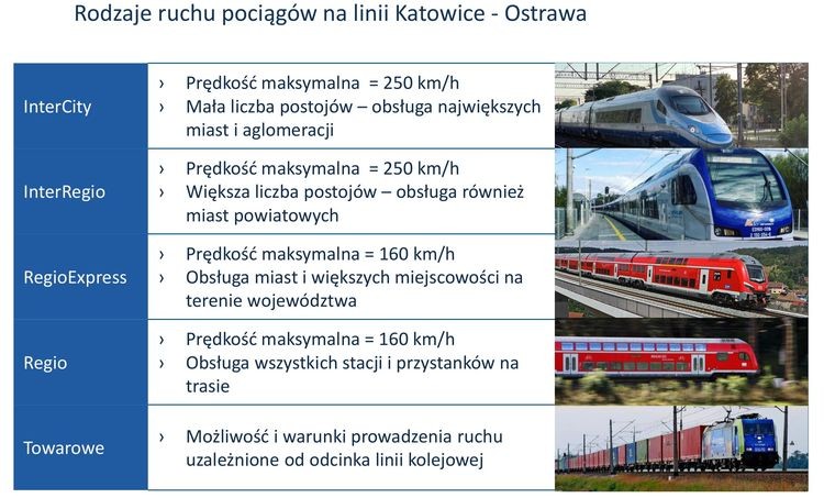 CPK: jest przetarg na studium dla budowy linii kolejowej z Katowic przez Jastrzębie do Ostrawy, CPK