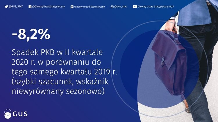 PKB Polski spadło o ponad 8 proc!, 