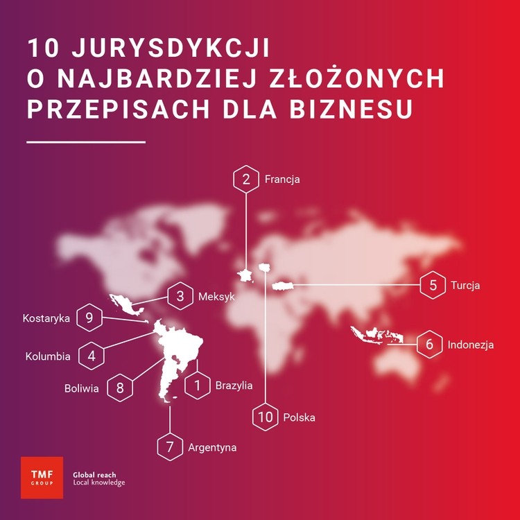 W tych państwach najtrudniej prowadzić biznes. Polska w czołówce rankingu, Icon Strategies