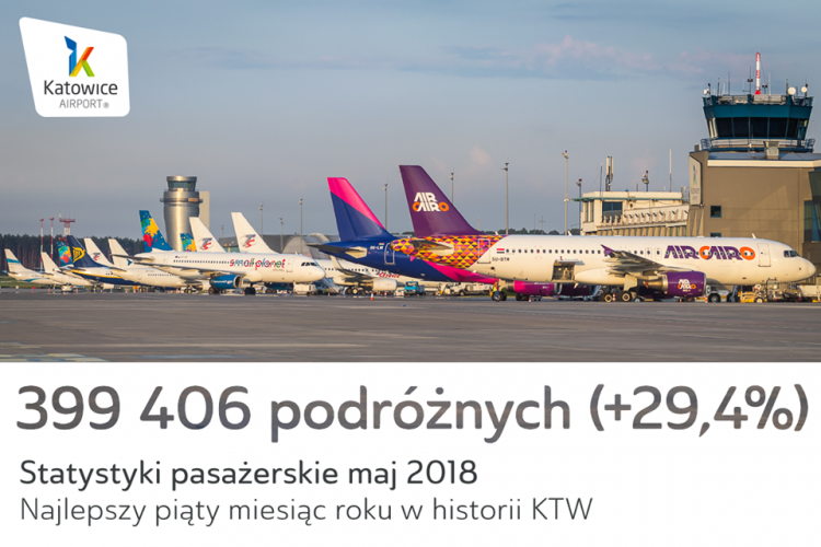 Kolejny rekord Pyrzowic. Prawie 400 tys. pasażerów w maju, Katowice Airport