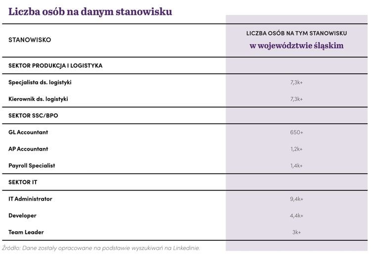 Specjaliści zarabiają nawet 17 tys. zł – przegląd płac w Katowicach, archiwum