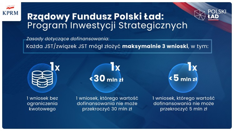Polski Ład dla Śląska: najwięcej pieniędzy dostaną województwo, Katowice i Sosnowiec, 