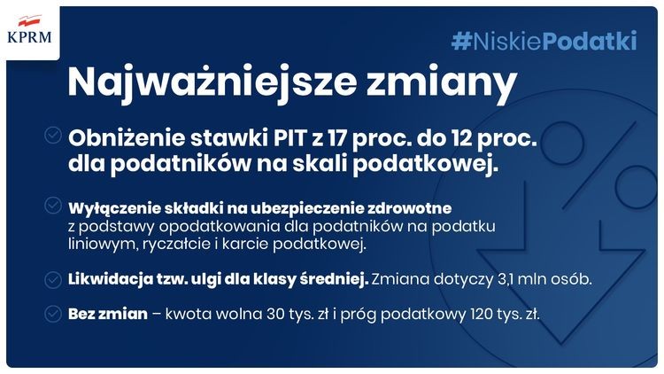 PIT 12 proc., ulga do kosza – rząd zmienia Polski Ład, 