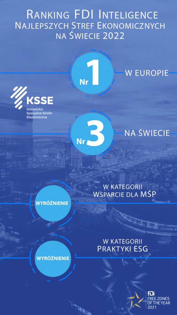 KSSE pierwszą w Europie i trzecią najlepszą strefą ekonomiczną na świecie!, materiały prasowe