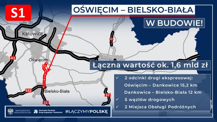 Ruszyła budowa 27 km drogi S1 od Oświęcimia do Bielska-Białej, Ministerstwo Infrastruktury