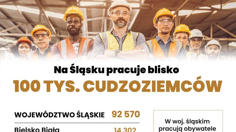 ZUS: Na Śląsku pracuje prawie 100 tys. cudzoziemców, 