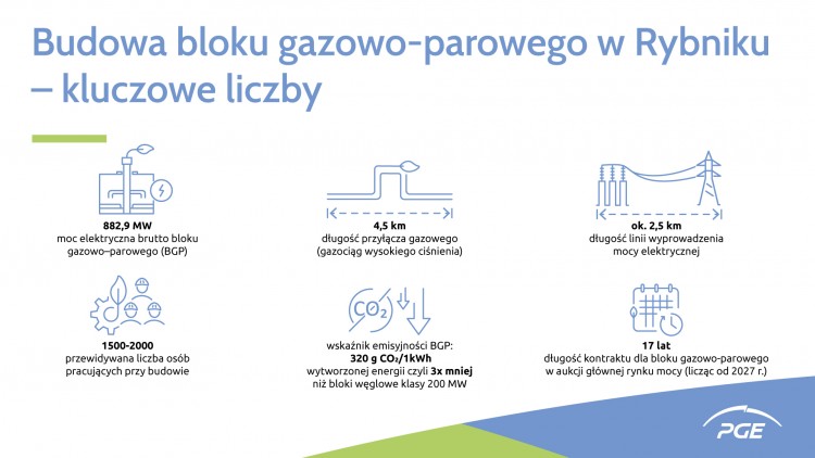 Rybnik: tak ma wyglądać największy blok gazowo-parowy w Polsce (wizualizacje), Materiały prasowe