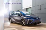 Jakimi autami jeżdżą Polacy – CEPiK podsumowuje rok 2019, Toyota