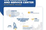 Szwajcarzy inwestują w Katowicach. LKQ Europe otworzy centrum innowacji i obsługi, 