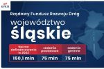 150 mln zł trafi na projekty drogowe w woj. śląskim - pełna lista 114 inwestycji, 
