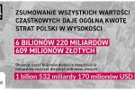 PiS chce reparacji wojennych od Niemiec. 6 bln 200 mld zł!, 