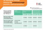 Wyższe dotacje, dodatkowe premie w 2023 - PAS ocenia nowe Czyste Powietrze, Polski Alarm Smogowy