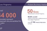 Niemcy największym inwestorem w Polsce. Śląskie znalazło się na podium, 