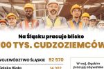 ZUS: Na Śląsku pracuje prawie 100 tys. cudzoziemców, 