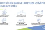 Rybnik: tak ma wyglądać największy blok gazowo-parowy w Polsce (wizualizacje), Materiały prasowe